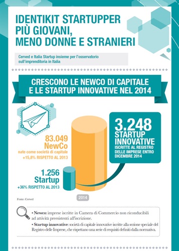 CRESCONO LE NEWCO DI CAPITALE
E LE STARTUP INNOVATIVE NEL 2014