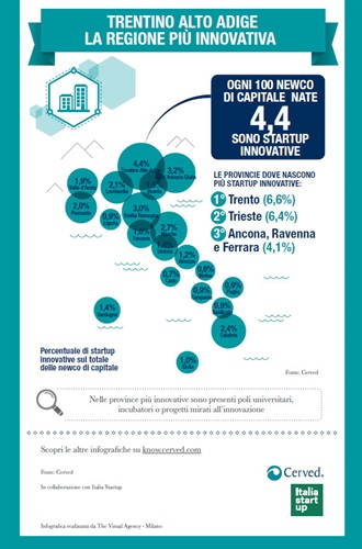TRENTINO ALTO ADIGE
LA REGIONE PIÙ INNOVATIVA