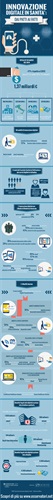 Infografica - Innovazione Digitale in Sanità, dai patti ai fatti