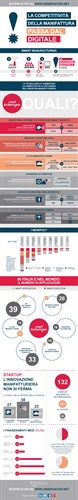 Infografica -  Osservatorio Smart Manufacturing 