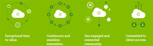 Demandware provides for great value to brands and consumers.