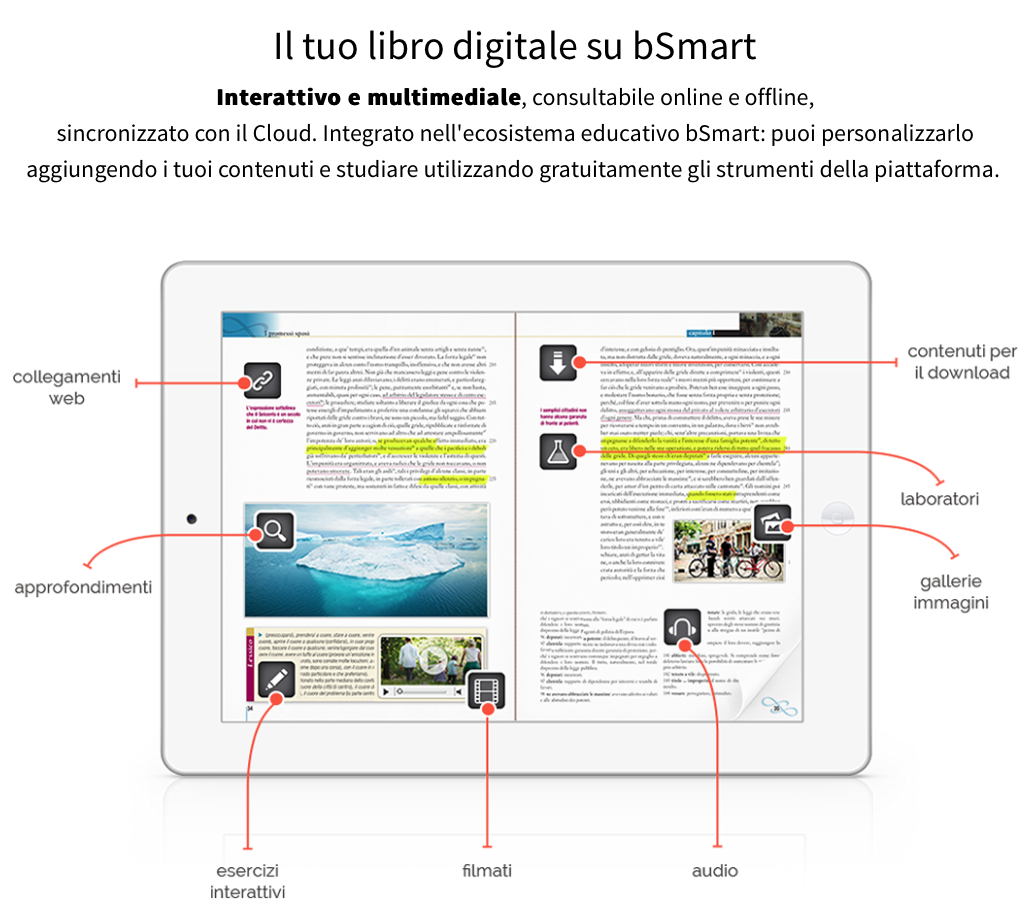 Scuola - libri: con bSmart di Applix, subito l'edizione digitale ...