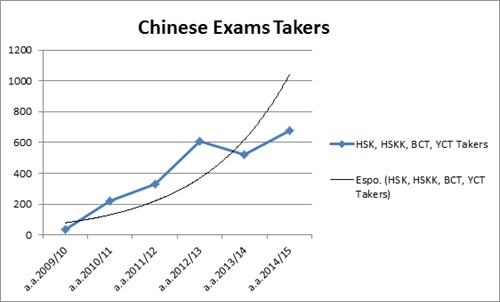 Chinese exams takers