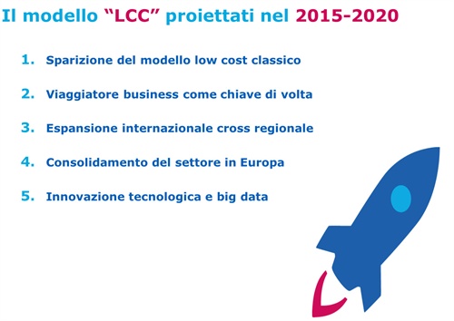 Il modello “LCC” proiettati nel 2015-2020 - Fonte: Amadeus