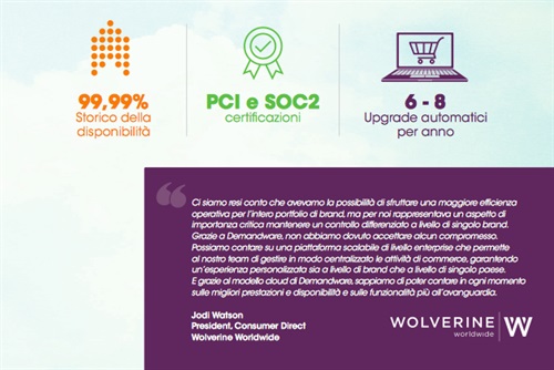 Alcuni dati su Demandware
