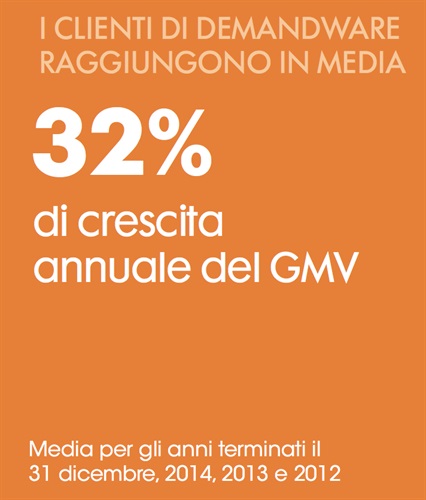 I risultati che Demandware fa raggiungere ai suoi clienti