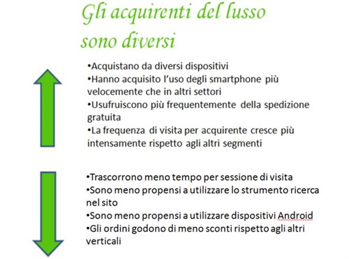 Le caratteristiche degli acquirenti del lusso | Fonte: Luxury Shopping Focus - Demandware