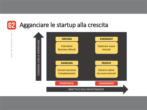 g2  startups innovazione workshop.PNG