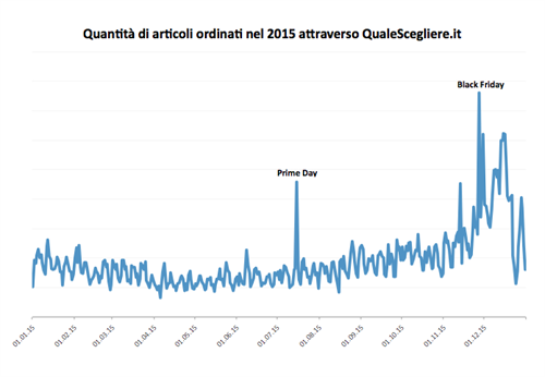 black-friday-2015-qualescegliere-it_.png