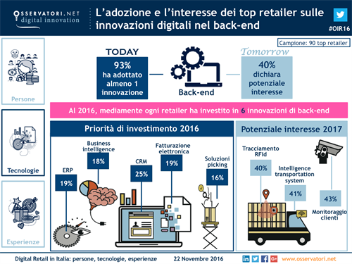 L'adozione e l'interesse dei top retailer sulle innovazioni digitali nel back-end