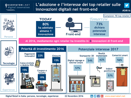 L adozione e l'interesse dei top retailer sulle innovazioni digitali nel front-end