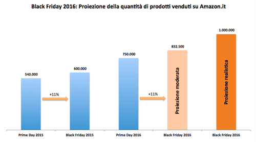 amazon-it-proiezione-vendite-black-friday.png
