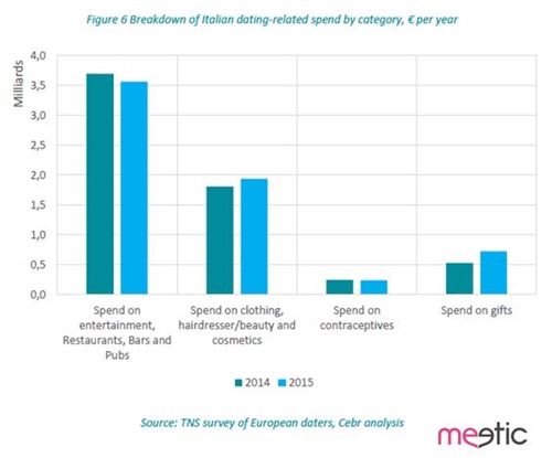Meetic Love Economy categorie.JPG