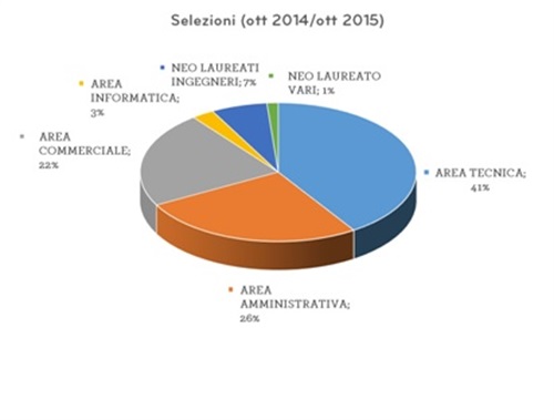 confronto dati anno precedente
