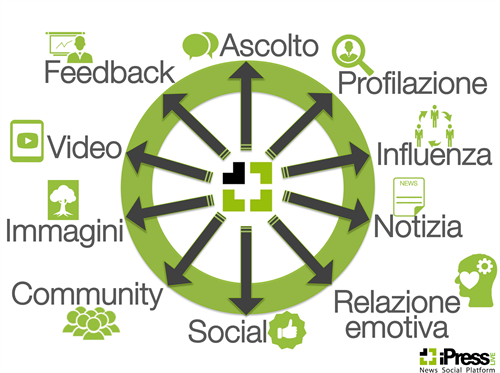 La ruota_decalogo della comunicazione #iPress4PR