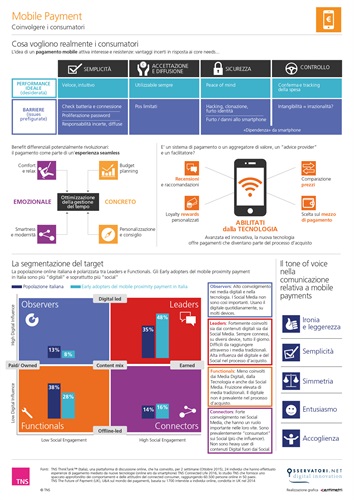 Infografica TNS