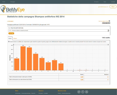 Vista azienda cliente: un esempio di analytics