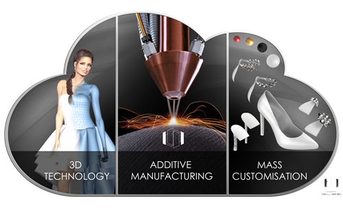 ELSE Corp- Virtual Retail & Cloud Manufacturing