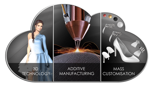 ELSE Corp: A Vision for the Future of Virtual Fashion Shopping- Technology Hub Milan 2016