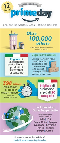 Infografica Prime Day in Italia