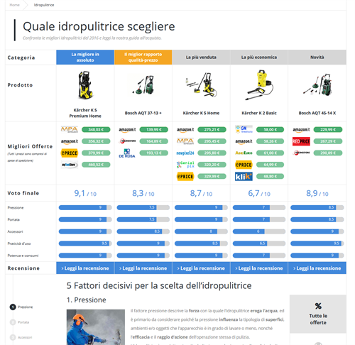 Guida all'acquisto dell'idropulitrice