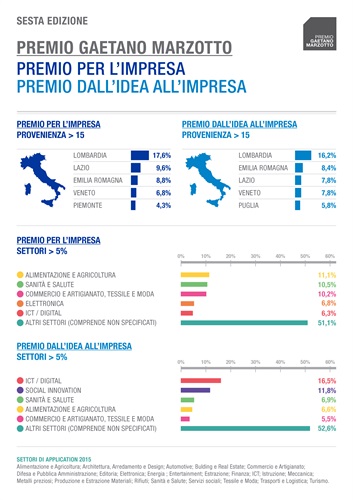 Infografica con i risultati della 6a edizione del Premio Gaetano Marzotto