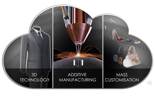ELSE Corp- Virtual Retail cloud, 3D technologies