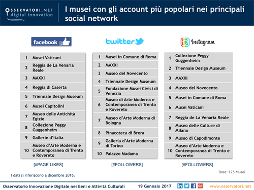 Reach Musei Italiani