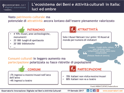 L ecosistema dei beni e Attività Culturali in Italia - dati Istat