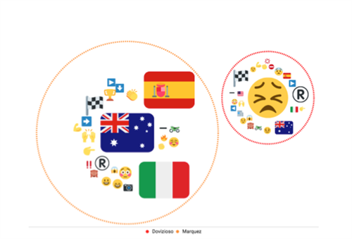 Emoji GP Australia (fonte Talkwalker)