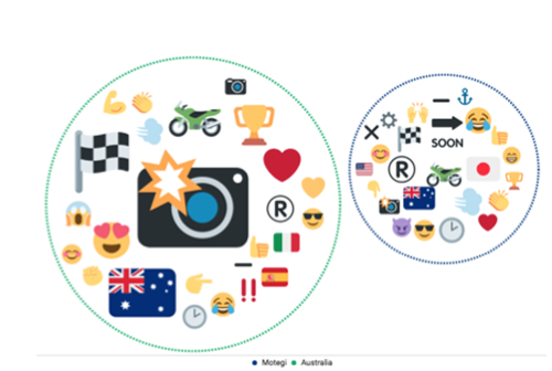 Emoji Giappone Australia (fonte Talkwalker)