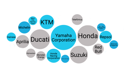 Brand Mention (fonte Talkwalker)