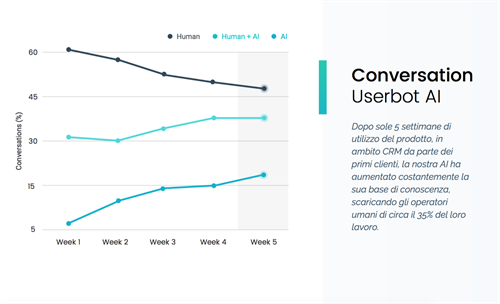 Userbot Conversation Stat