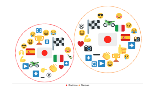 Emoji GP Giappone (fonte Talkwalker)