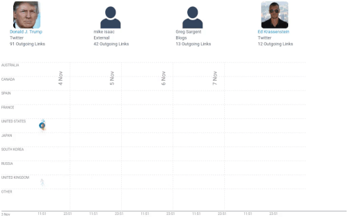 Virality map di un tweet di Trump sulla disattivazione temporanea del suo account Twitter
