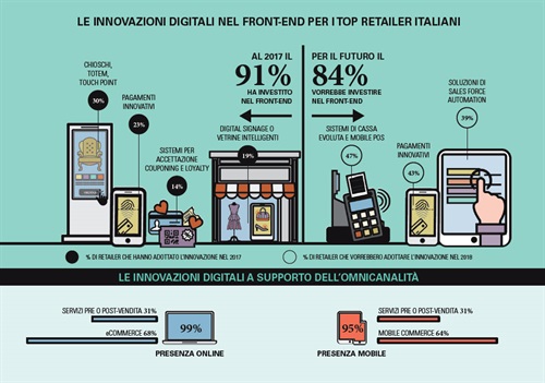 LE INNOVAZIONI DIGITALI NEL FRONT-END PER I TOP RETAILER ITALIANI