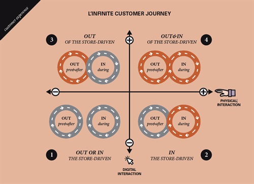 L?INFINITE CUSTOMER JOURNEY