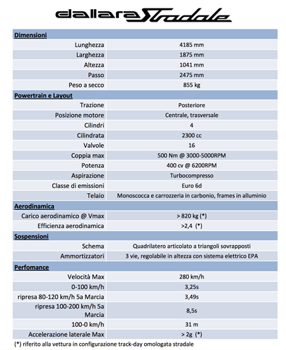 Scheda tecnica e prestazioni