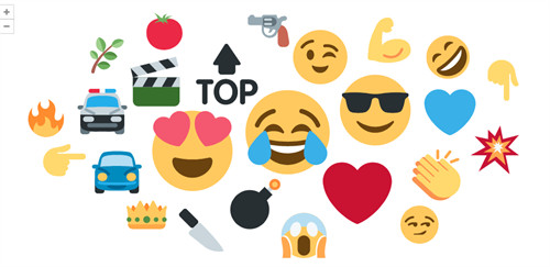 Le emoji più utilizzate per Gomorra - (Fonte: Talkwalker)