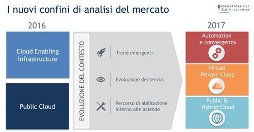 I nuovi confini di analisi del mercato