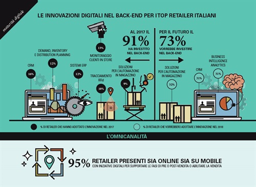 LE INNOVAZIONI DIGITALI NEL BACK-END PER I TOP RETAILER ITALIANI