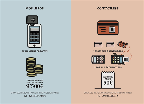 Mobile POS e Contactless