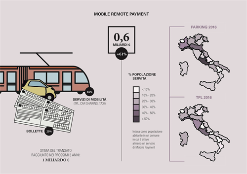 Mobile Remote Payment