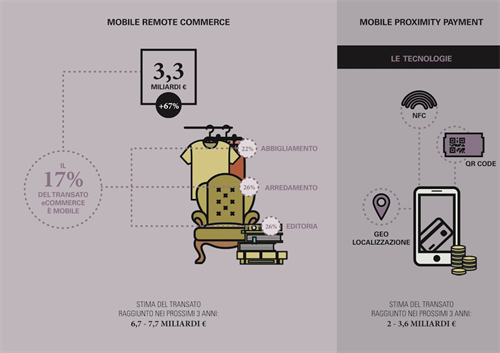 Mobile Remote Commerce e Mobile Proximity Payment