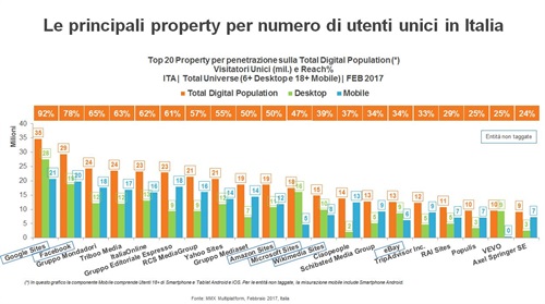 Top 20 multi-piattaforma di febbraio 2017