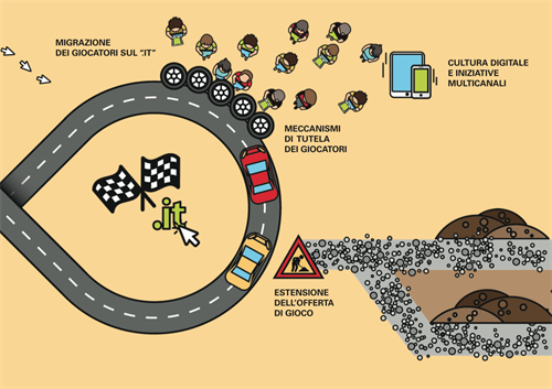 Il contrasto al gioco irregolare