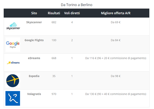 Tratta Torino-Berlino.png