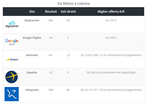 Tratta Milano-Lisbona.png