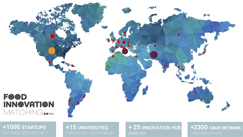 L'ecosistema di Food Innovation Matching
