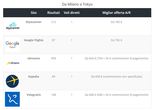 Tratta Milano-Tokyo.png